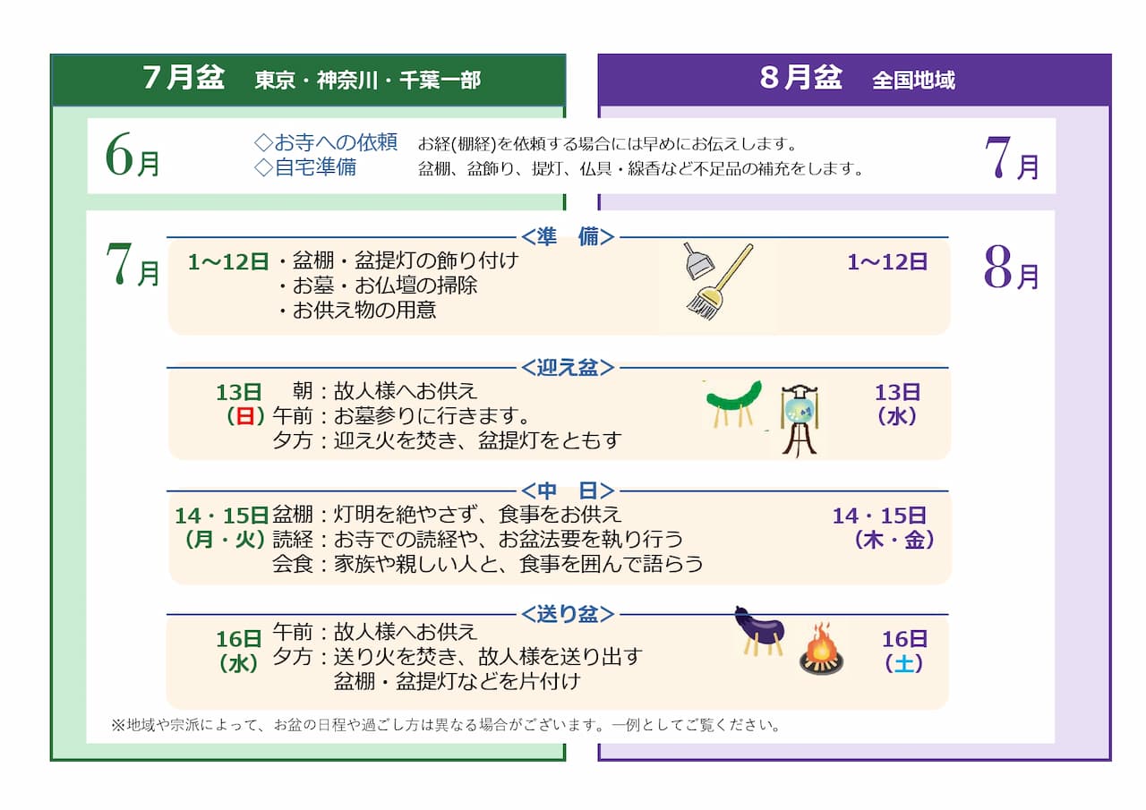 お盆の迎え方とスケジュール